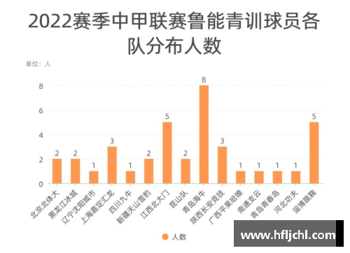 鲁能足球：比赛实录、球员动态与赛季回顾