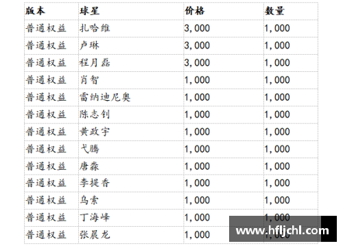 足球球星卡片价格飙升揭秘最高售价惊人记录与市场趋势分析