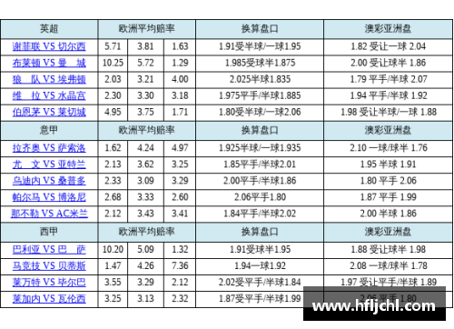 立博ladbrokesNBA赔率分析：揭秘胜负彩票与球队胜率之间的潜在关联