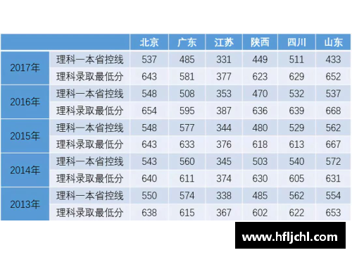 英国立博ladbrokes官方网站2024年高考本科之南京航空航天大学英国高等教育文凭海外留学项目全解析 - 副本