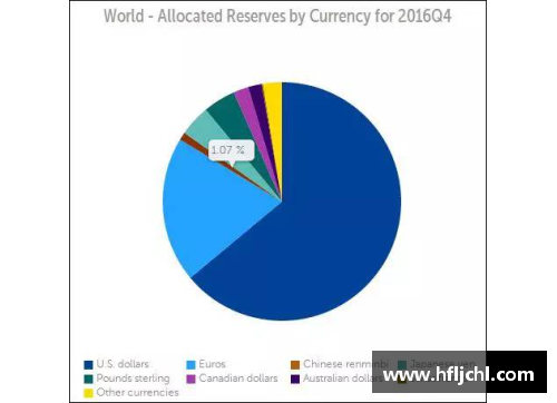 英国立博ladbrokes官方网站IMF报告：一季度人民币外汇储备达2874.6亿美元，占全球外汇储备份额稳步增长